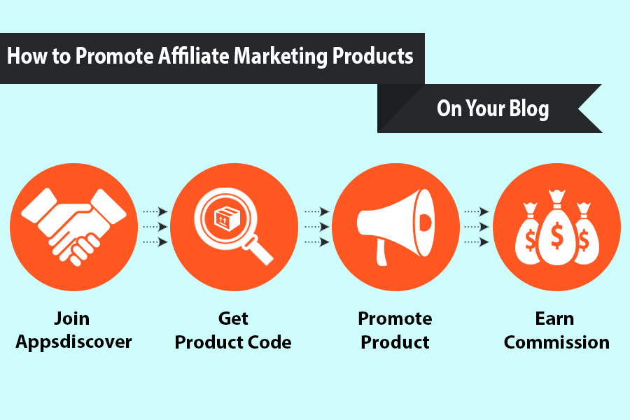 How to Promote Affiliate Marketing Products on Your Blog